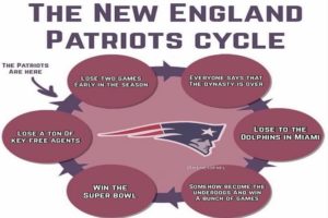 Read more about the article Patriots Cycle