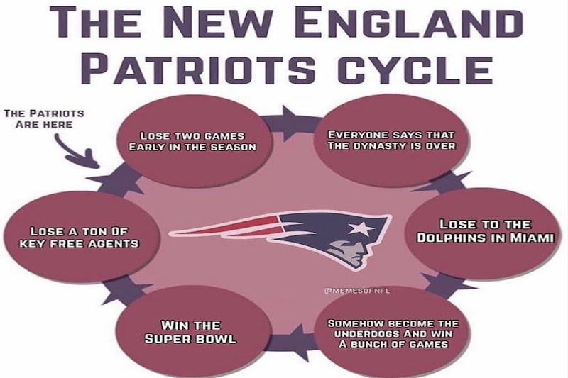 Read more about the article Patriots Cycle