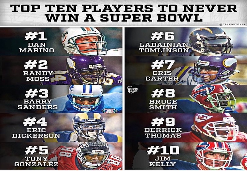 Read more about the article Never won a SB