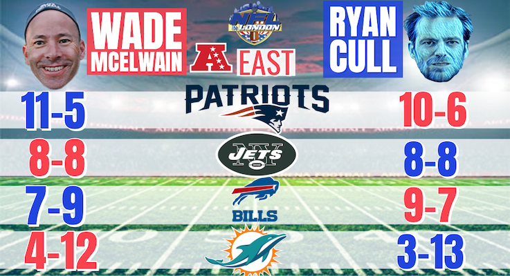 Read more about the article AFC East Prediction