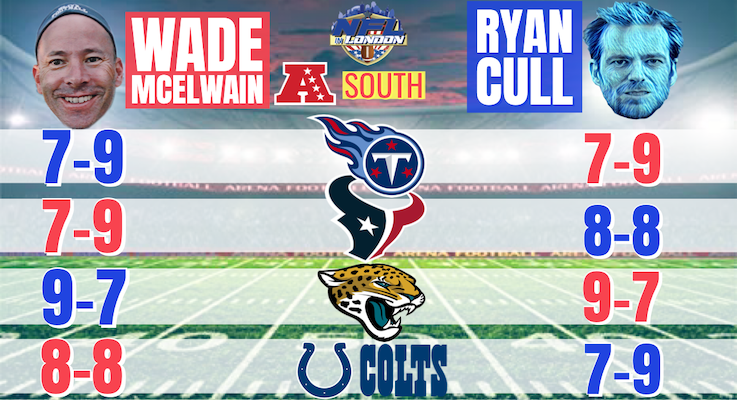 Read more about the article AFC South Prediction