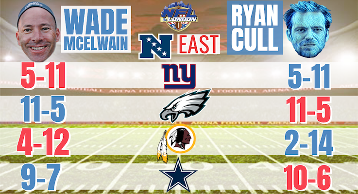 Read more about the article NFC East Prediction