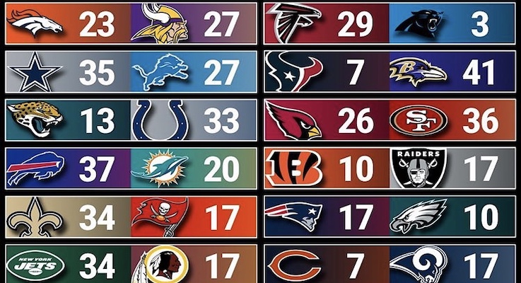 Read more about the article Week 11 Scores