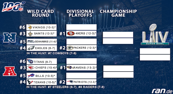 Read more about the article Playoff Picture