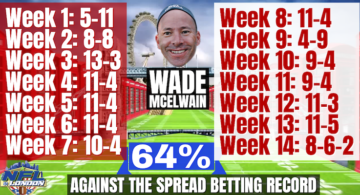 Read more about the article Tipmaster Wade